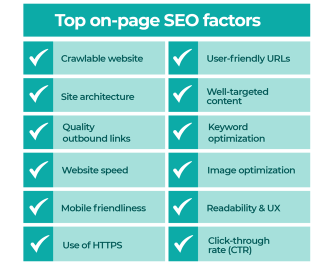 top On-page SEO factors