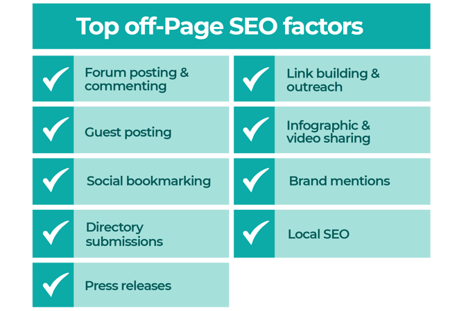 top Off-page SEO factors