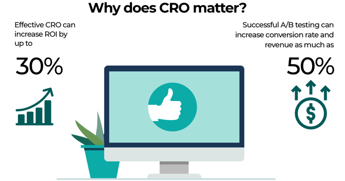 why does CRO matter