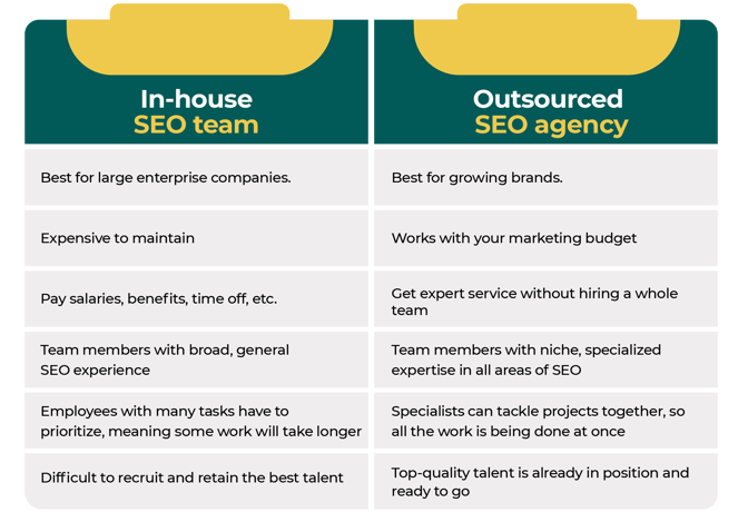 In-house vs Outsourced SEO