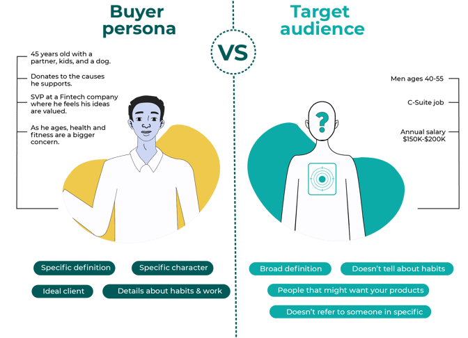Buyer Persona vs Target Audience