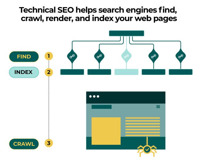 what is Technical SEO