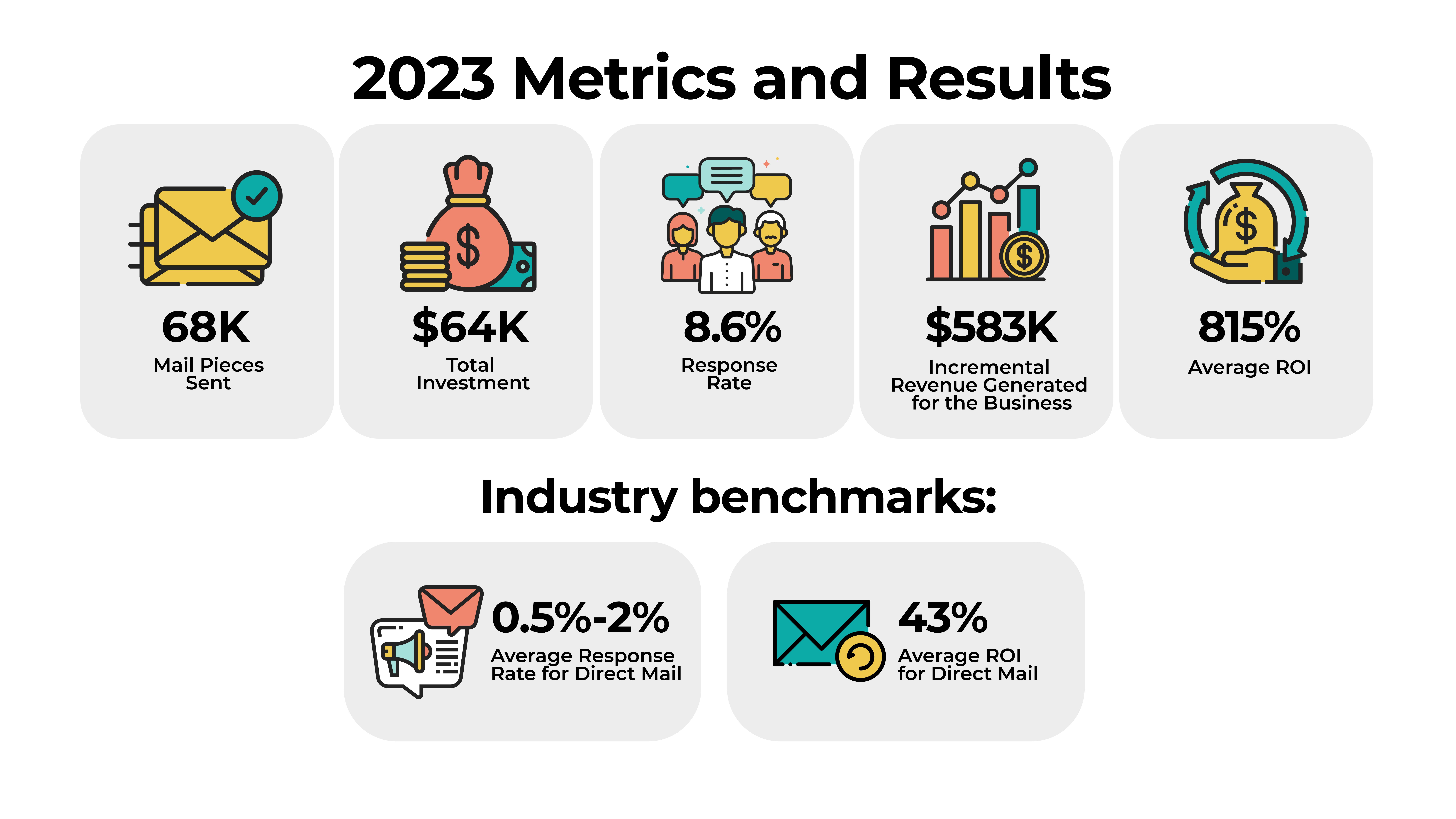 2023-direct-mail-metrics-results