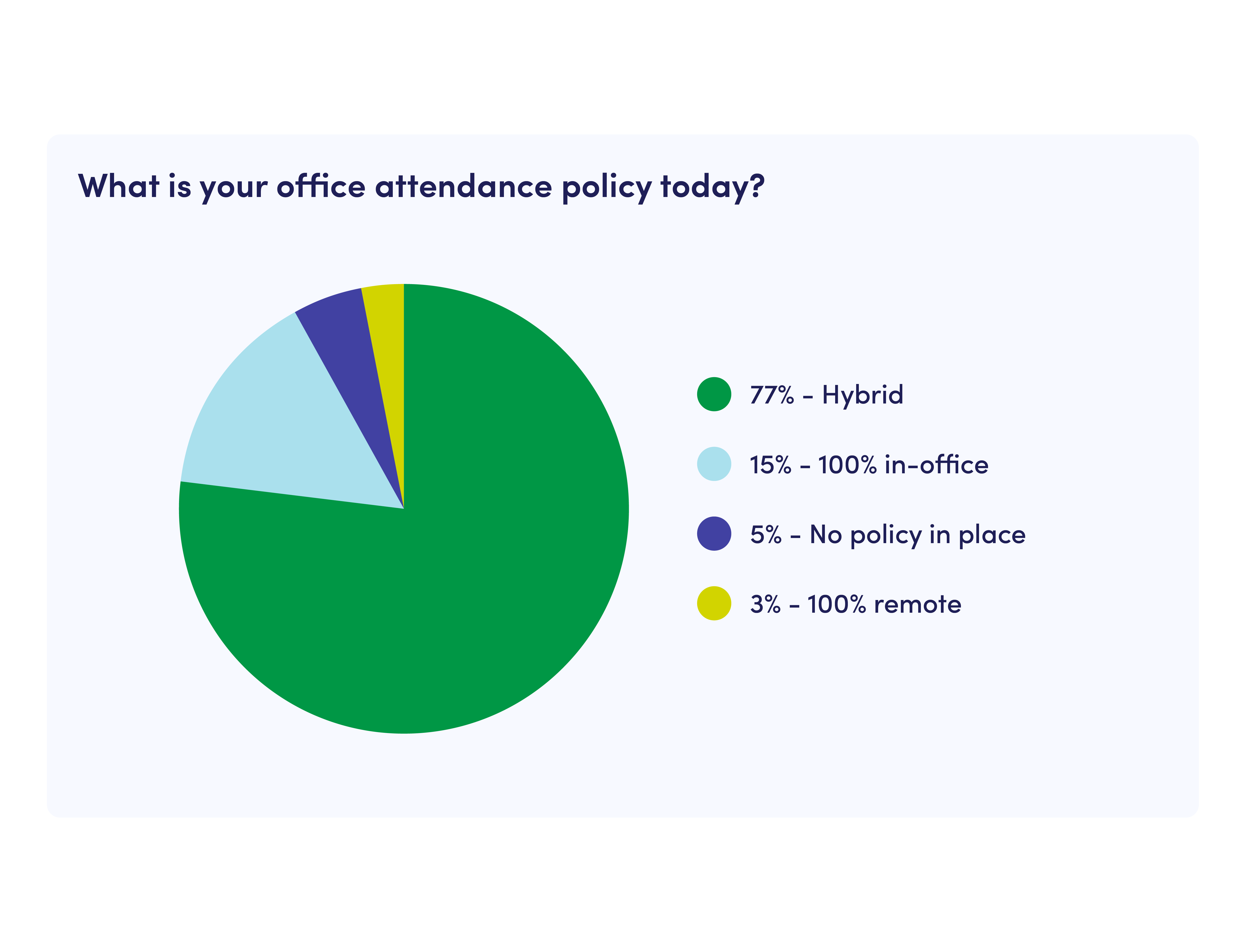At-Work-attendance-policy-graph-1
