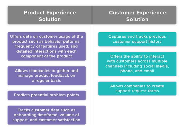 Product Experience Is a Crucial Part of the Buying Process
