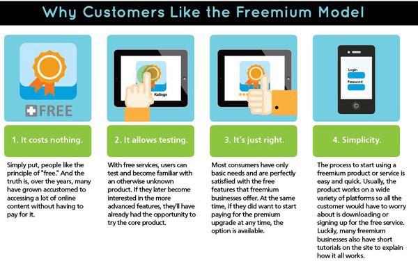 Why customers like the freemium model