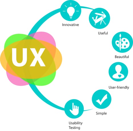 user experience (UX)