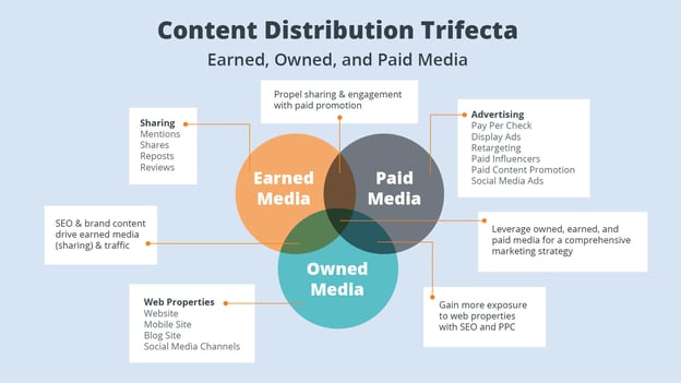 content distribution plan