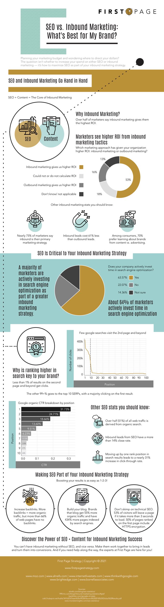 SEO vs Inbound Marketing infographic