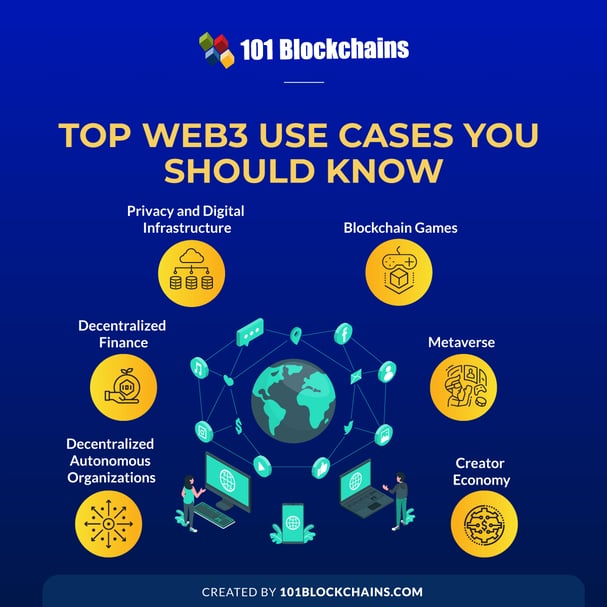 Top-Web3-Use-Cases-You-Should-Know