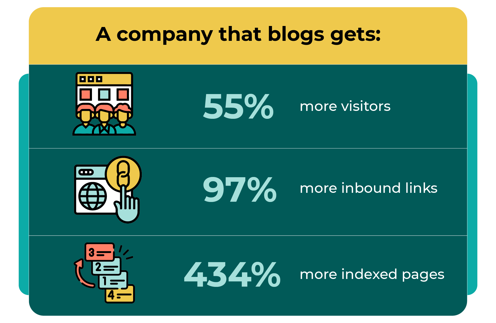 brand blog statistics