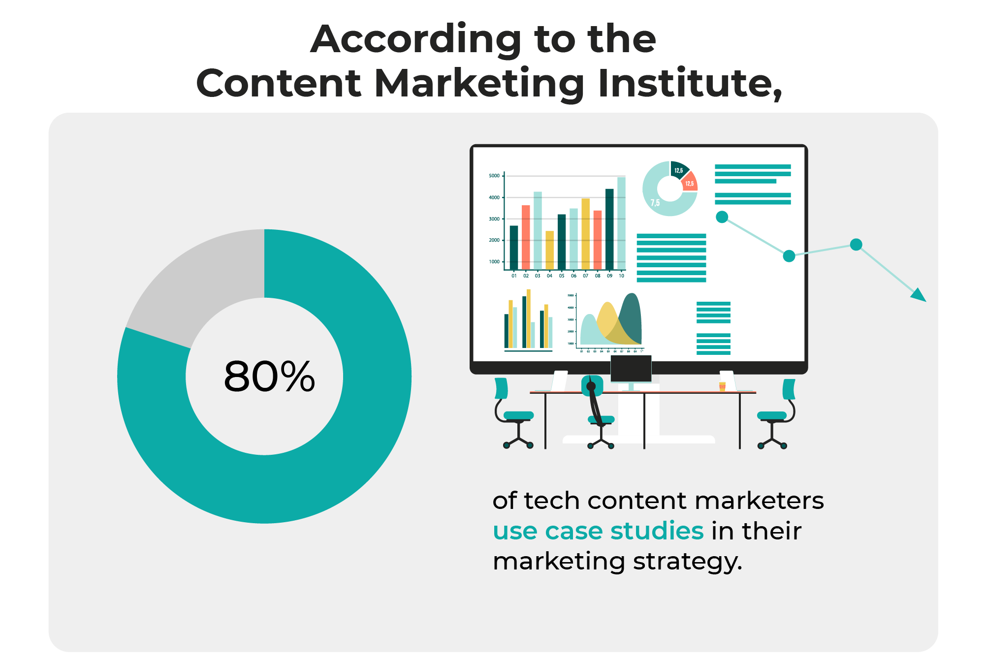 case study usage for tech content marketers