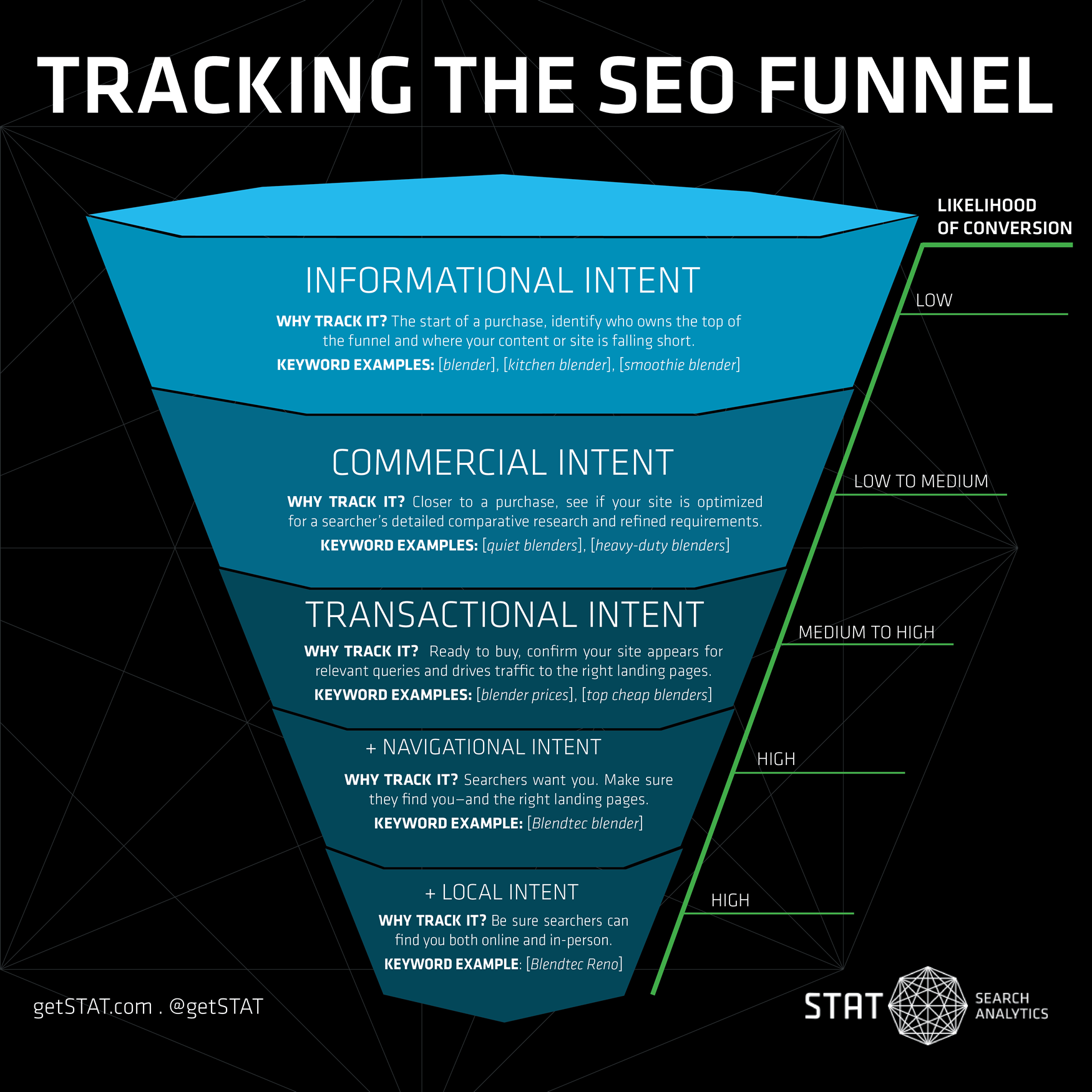 Tracking-the-SEO-funnel