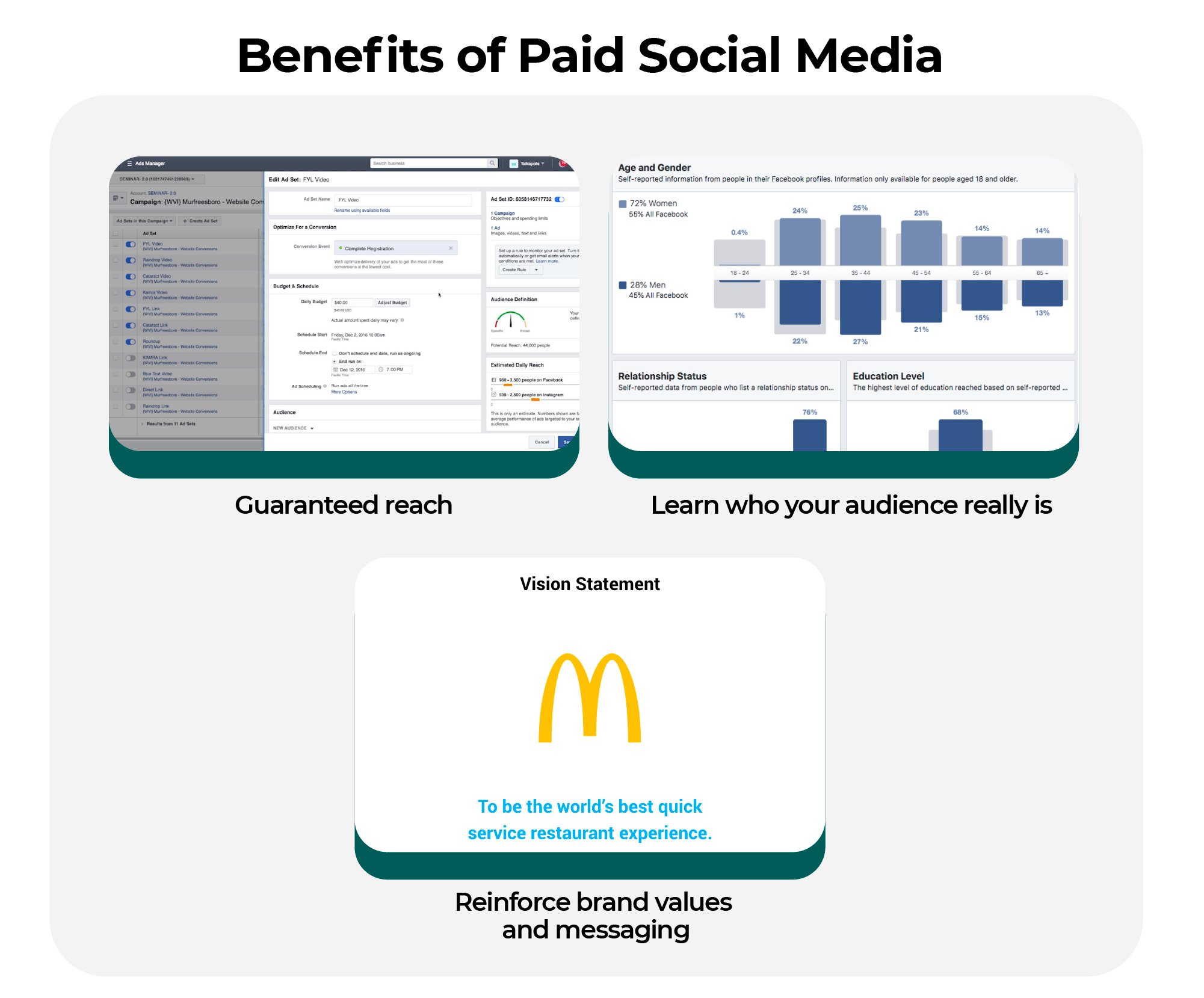 benefits-paid-social-media