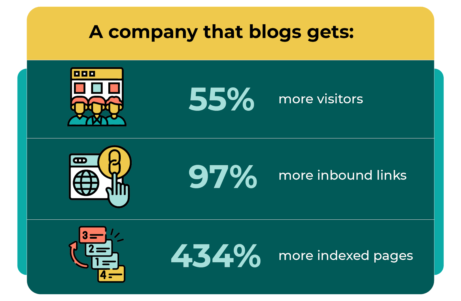 brand blog statistics