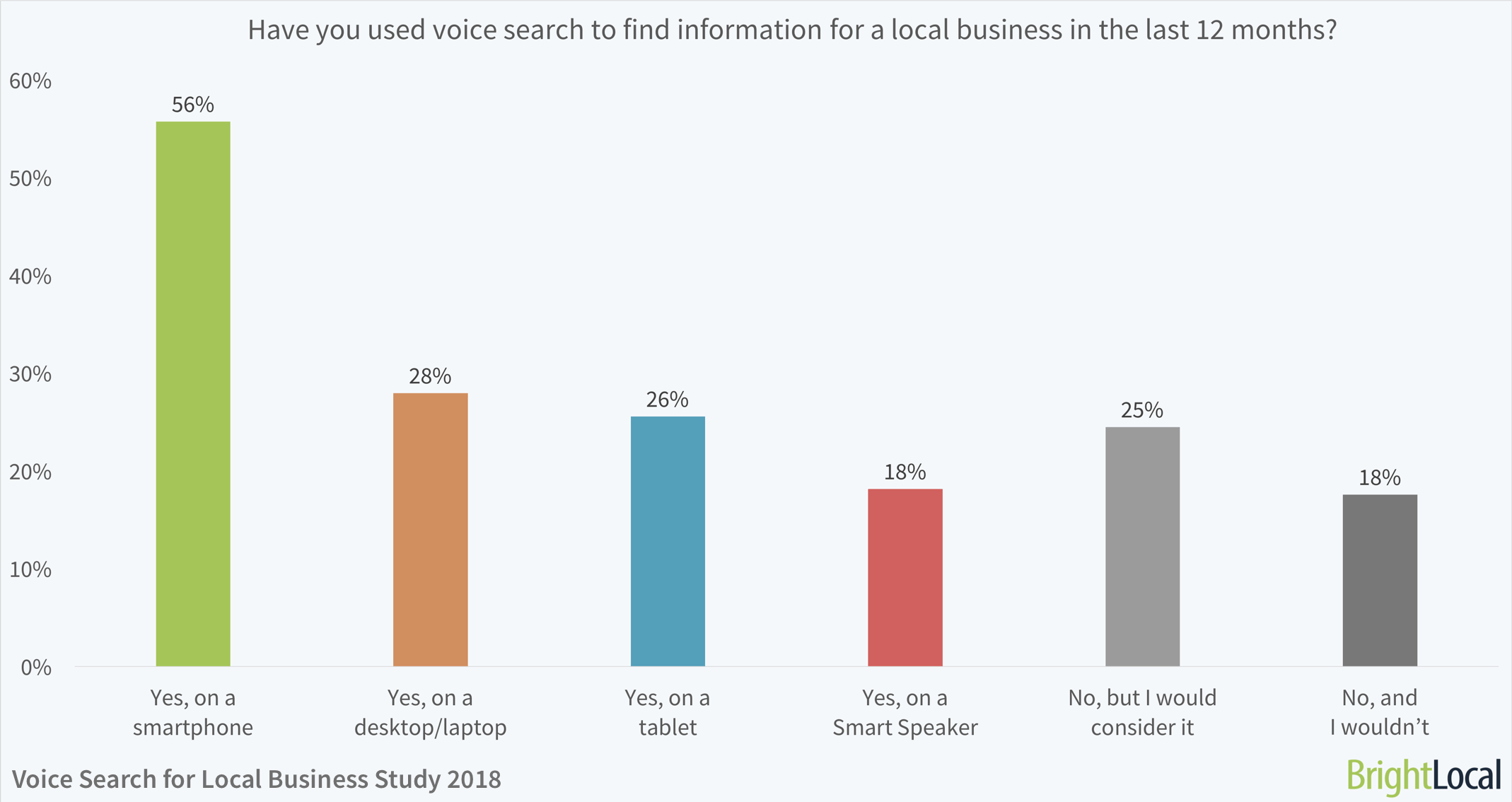 voice search local business