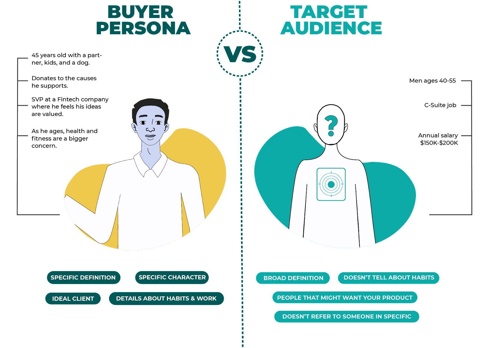 buyer persona vs target audience-1