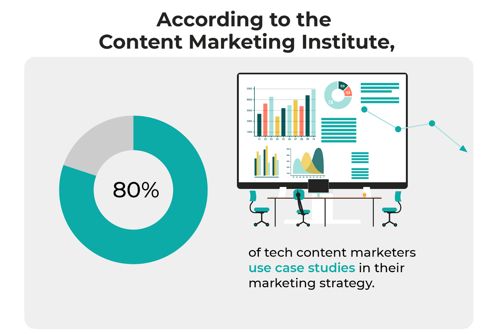 case studies in content marketing