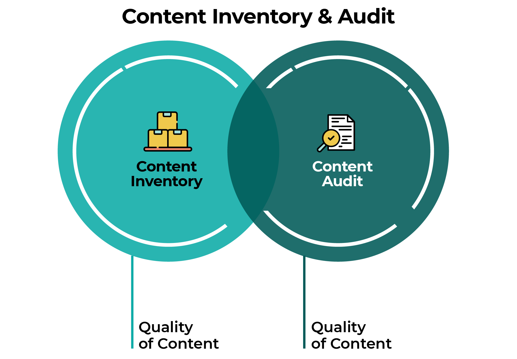 content inventory and audit