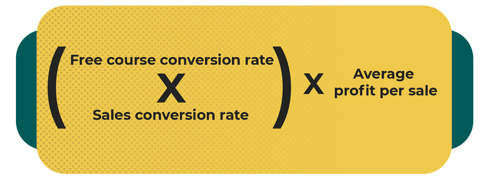 conversion rate for complex sales cycles