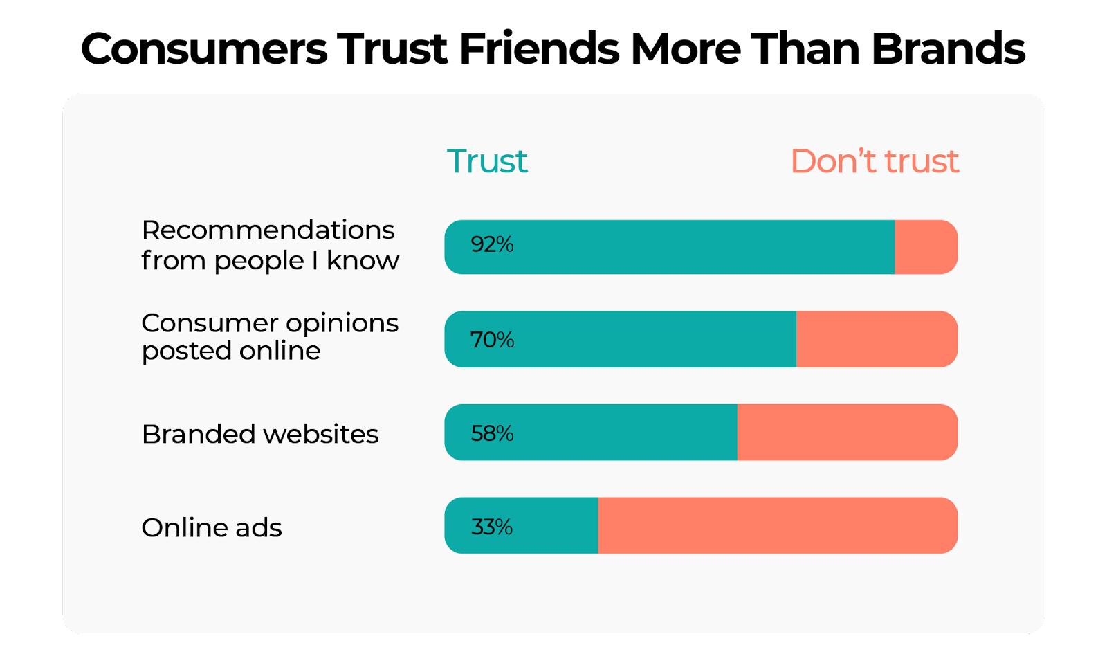 customers and brand trust
