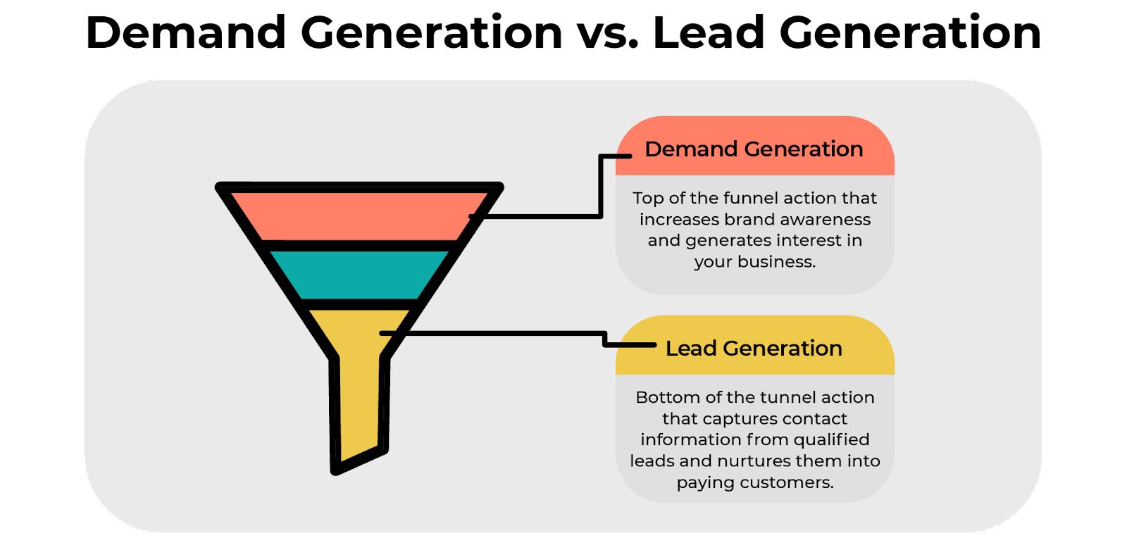 demand generation vs lead generation