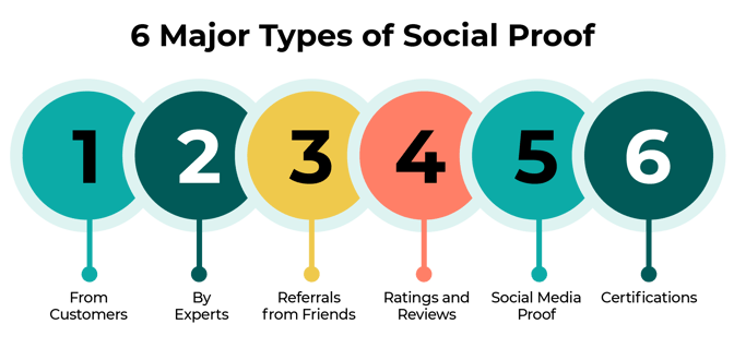 6 Major Types of Social Proof