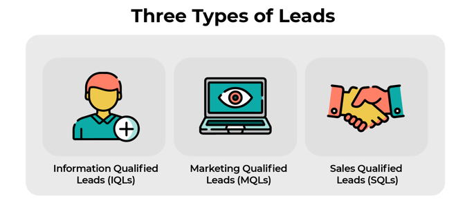 Three Types of Leads