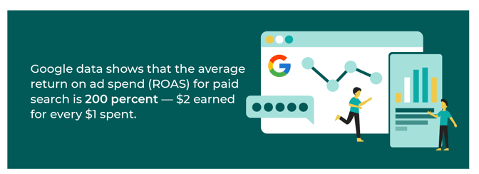 average ROAS for paid search