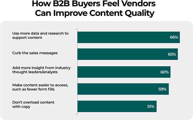 fps-content-marketing-b2b-buyers-feel