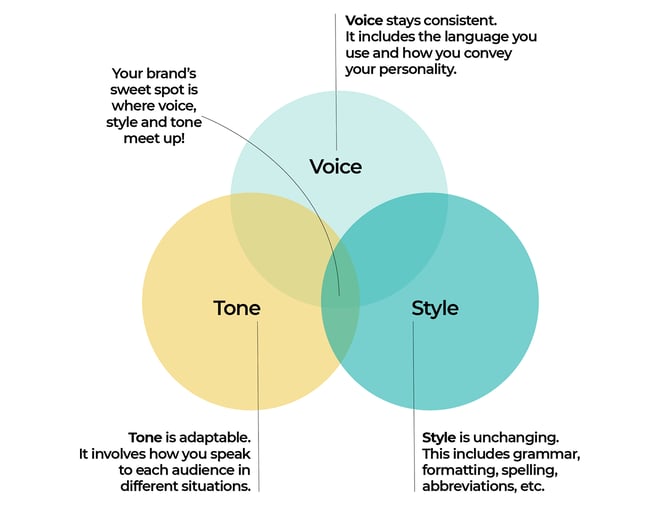 Voice Tone & Style