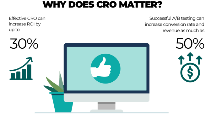 why does CRO matter