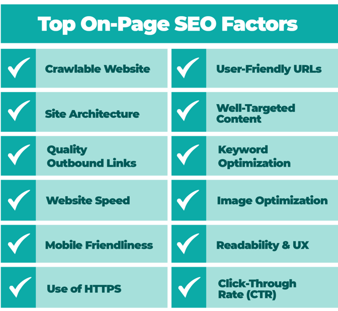 top On-page SEO factors