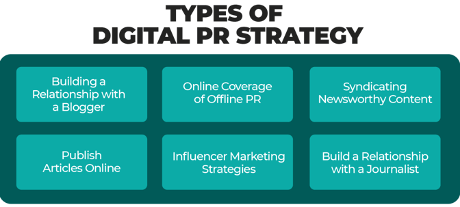 types Digital PR strategy