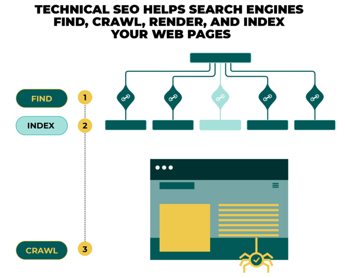 what is Technical SEO