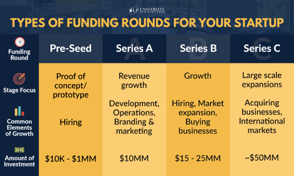 funding-types-for-your-startup