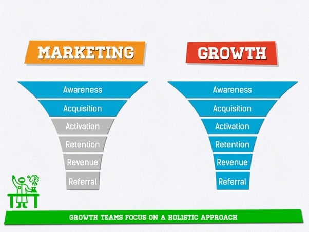 growth-vs-marketing