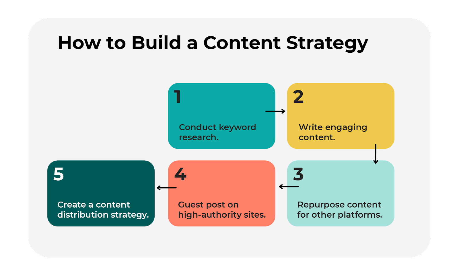 how to build a content strategy-1