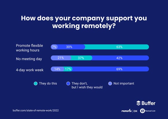 how-does-your-company-support-working-remotely-v2