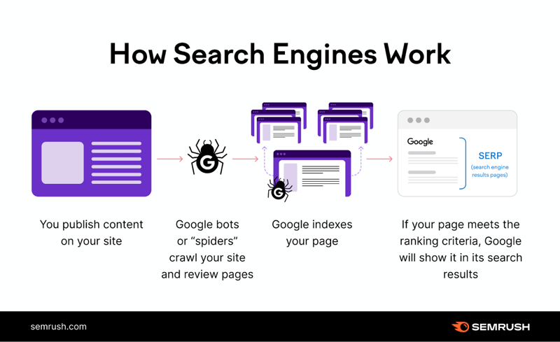 how-search-enginges-work