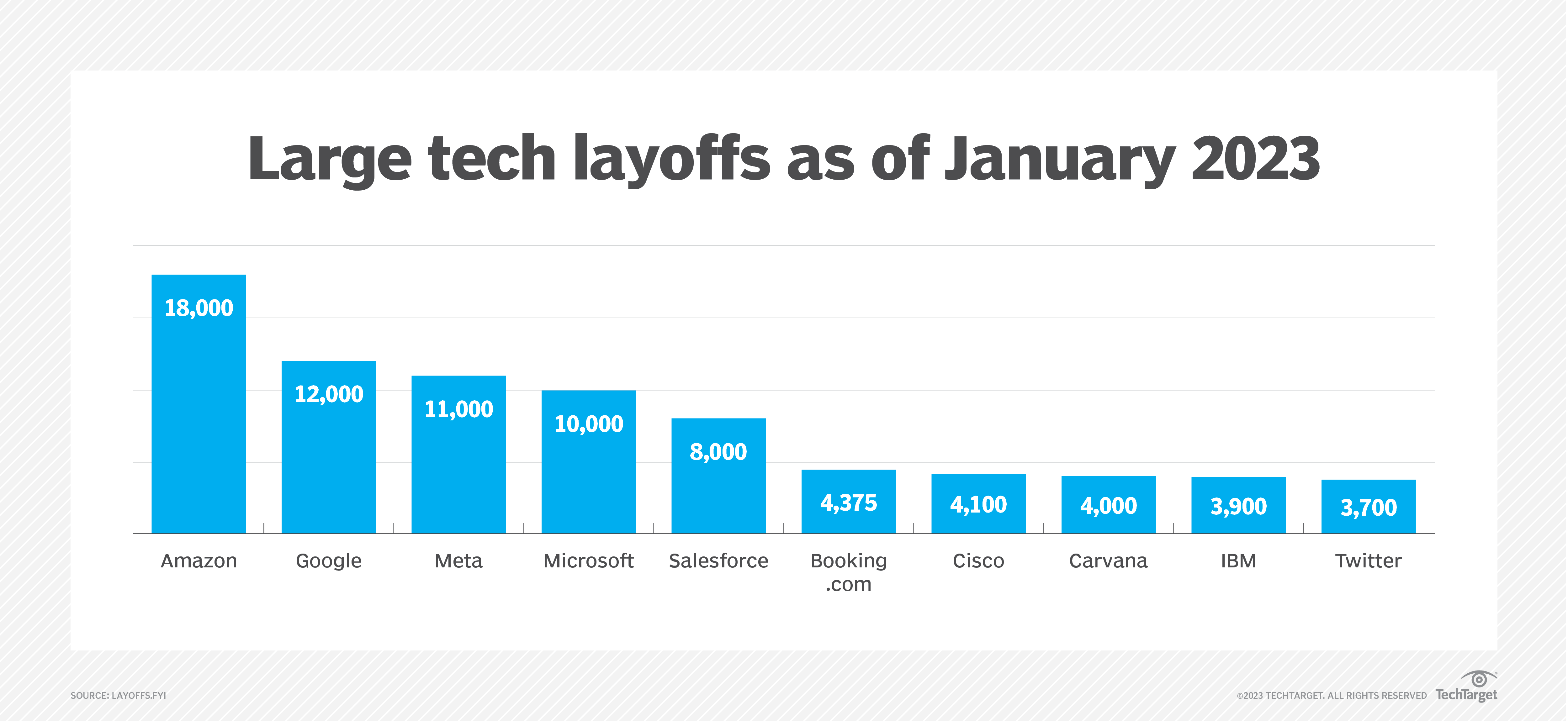 Slow and Steady Growth and the Recent Tech Layoffs