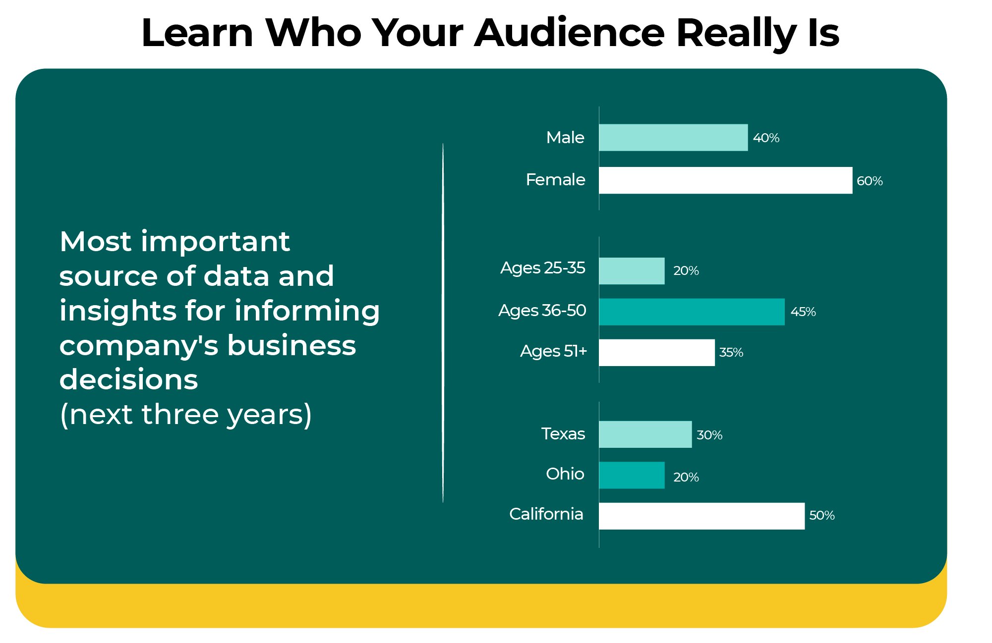 learn-about-your-audience-via-social-media