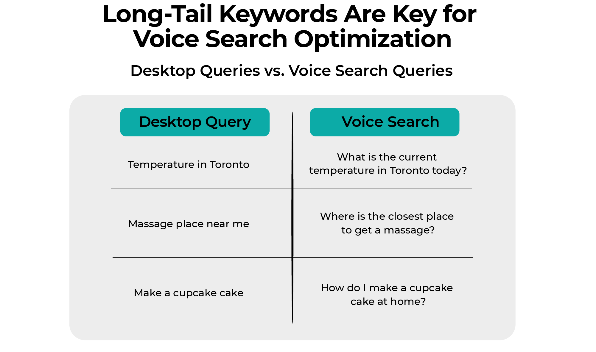 long-tail-keywords-voice-search