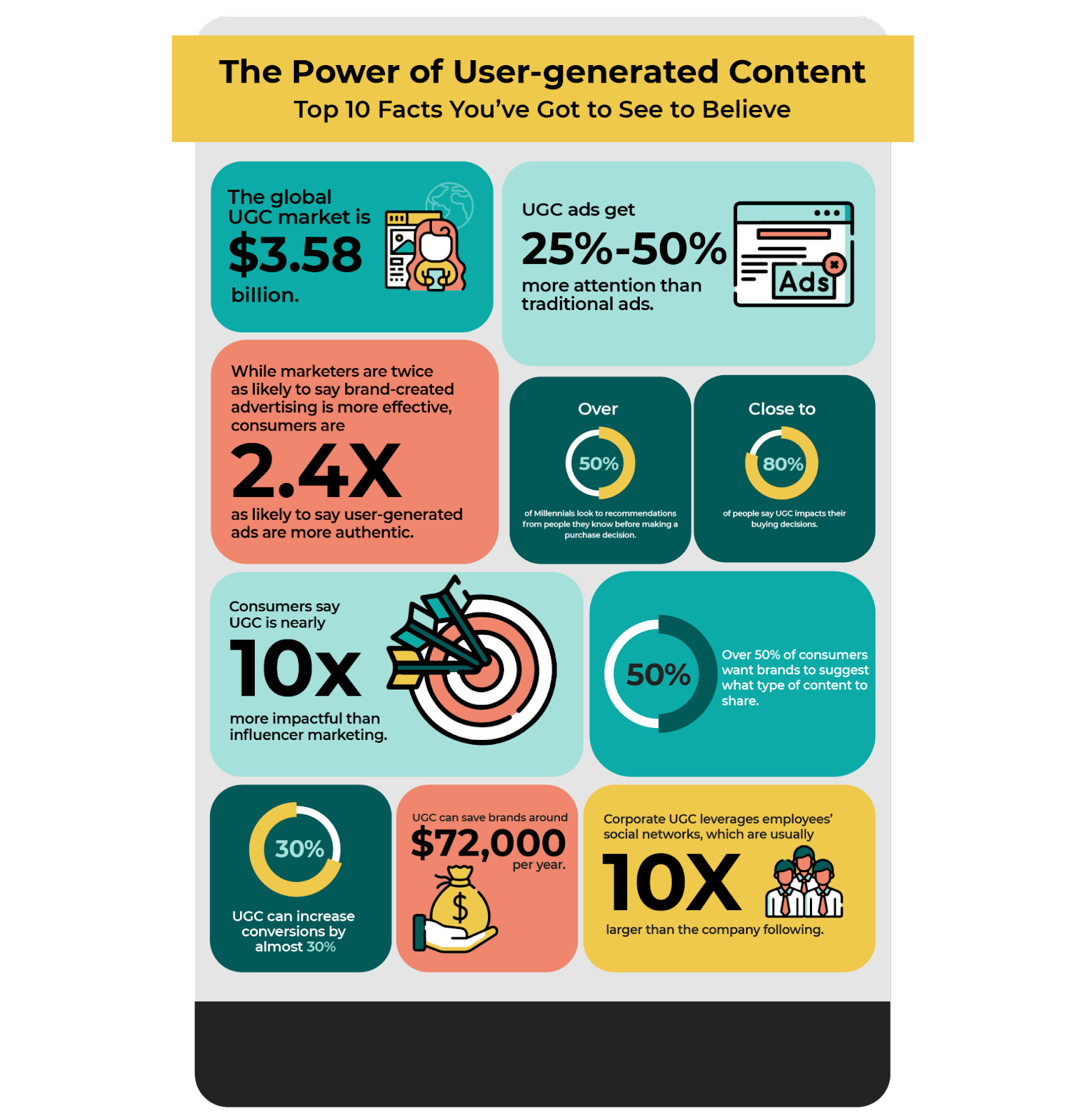 power of user-generated content