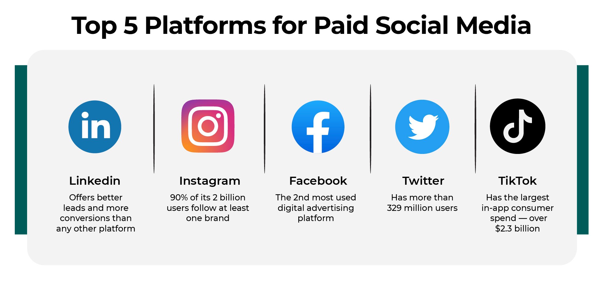 top-platforms-for-paid-social-media