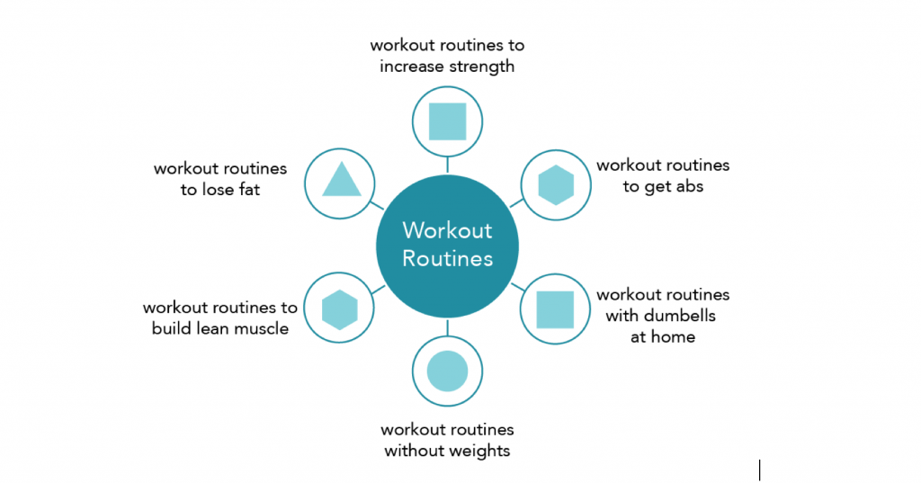 topic-cluster-workout-routines
