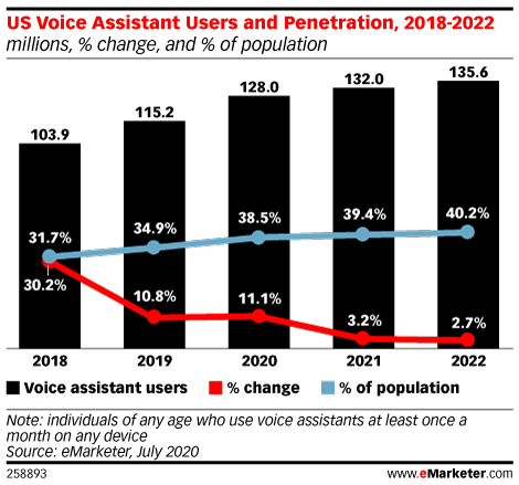 voice-assistant-users-2022