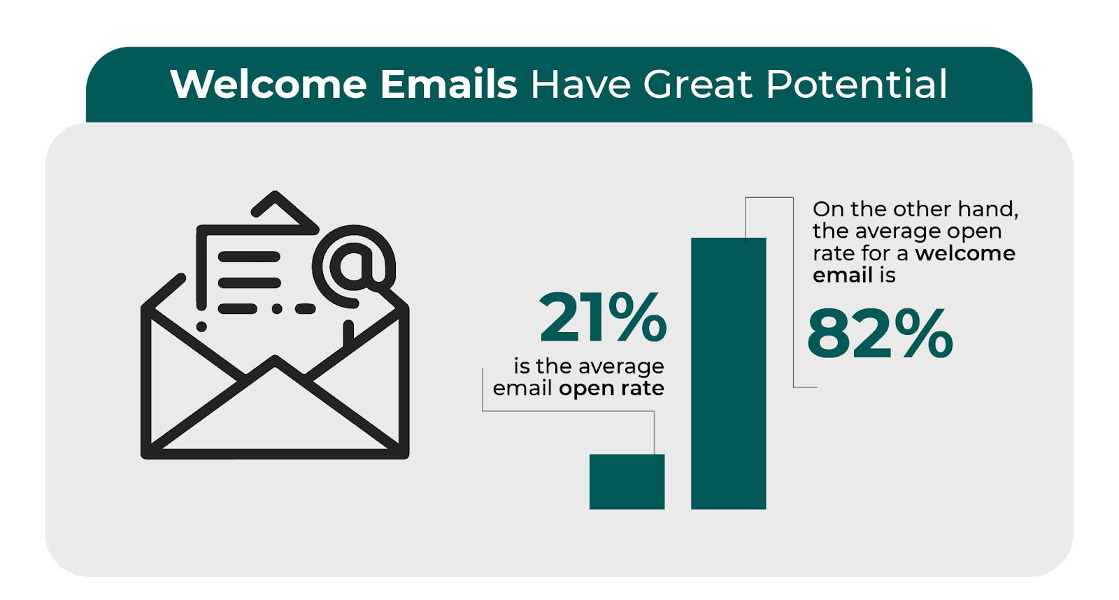 welcome email potential