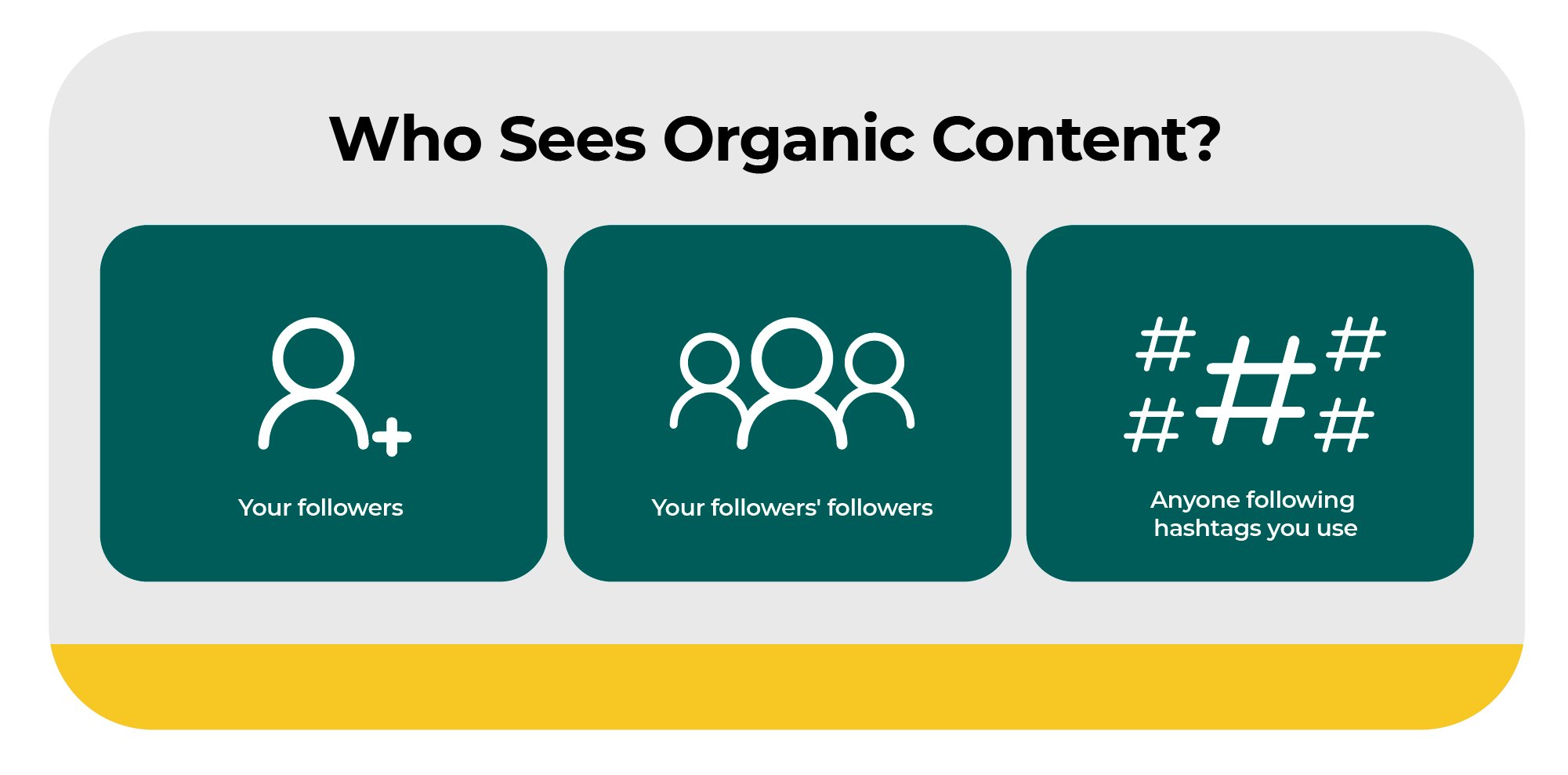 who-sees-organic-content