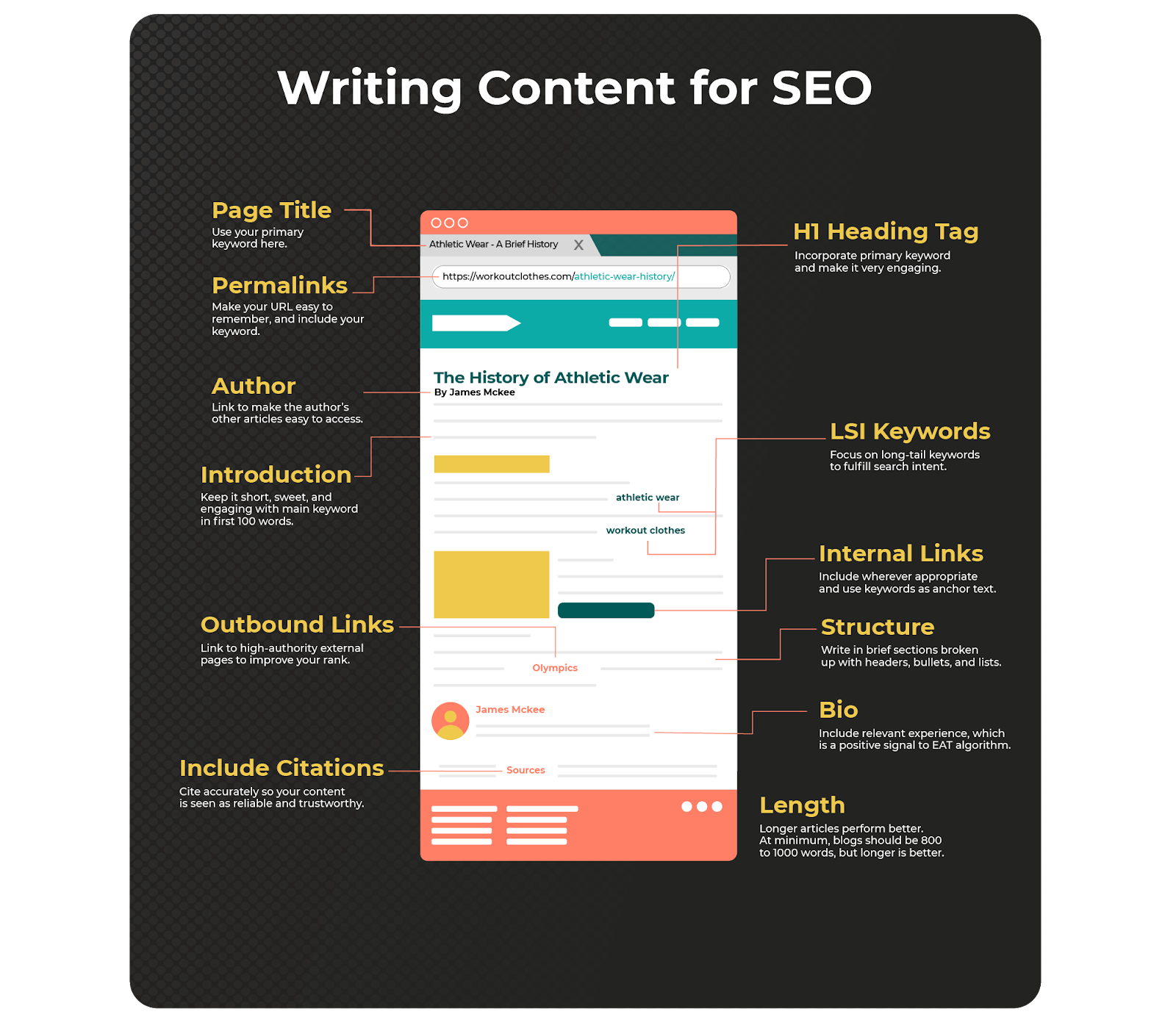 writing content for seo-1